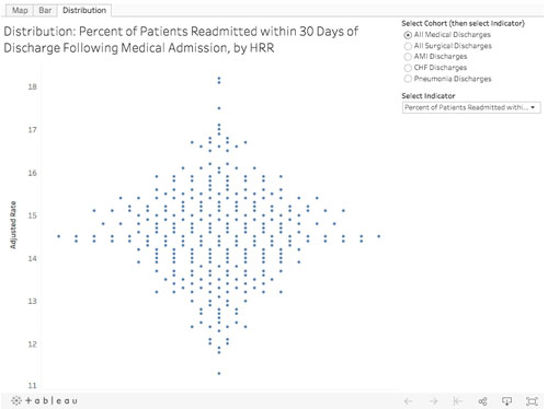 Dartmouth Atlas of Health Care - View by Distribution chart